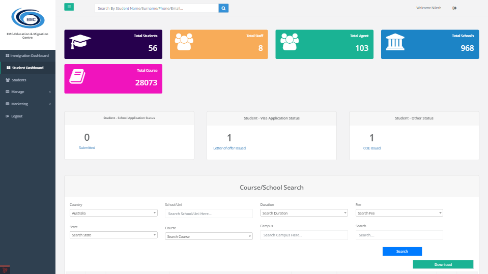 Role-Based Dashboards